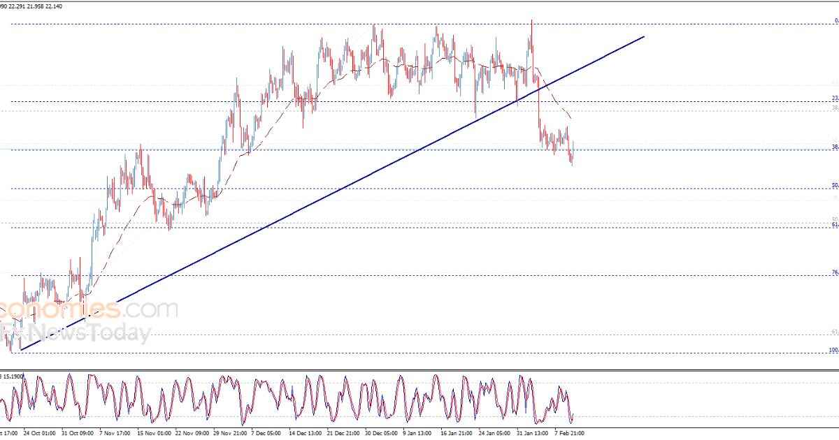 Silver market update october 2, 2023