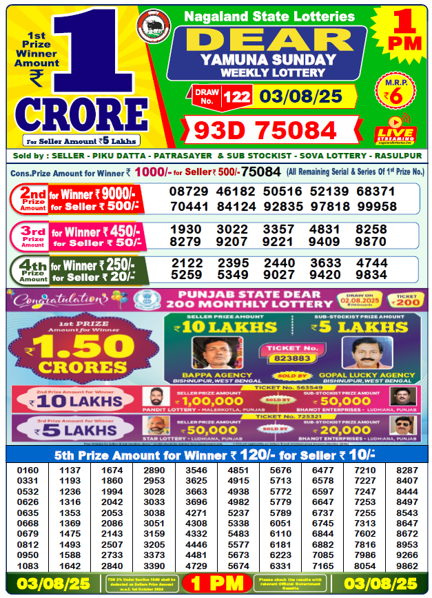Lottery Sambad Results 3.8.2025